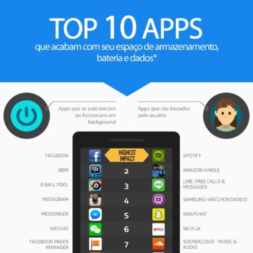 App performance infographic Q1 2015 – v10 – agency